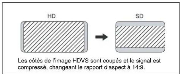 SONY HKSR-5802 - Ajustement horizontal de la coupure de bordure - 2