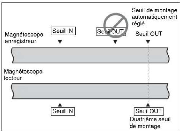 SONY HKSR-5001 - Réglage automatique des seuils OUT - 1