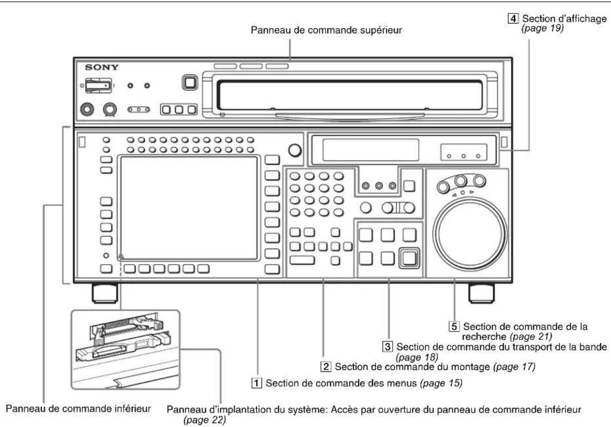 SONY HKSR-5001 - 2-1 Panneau de commande - 1