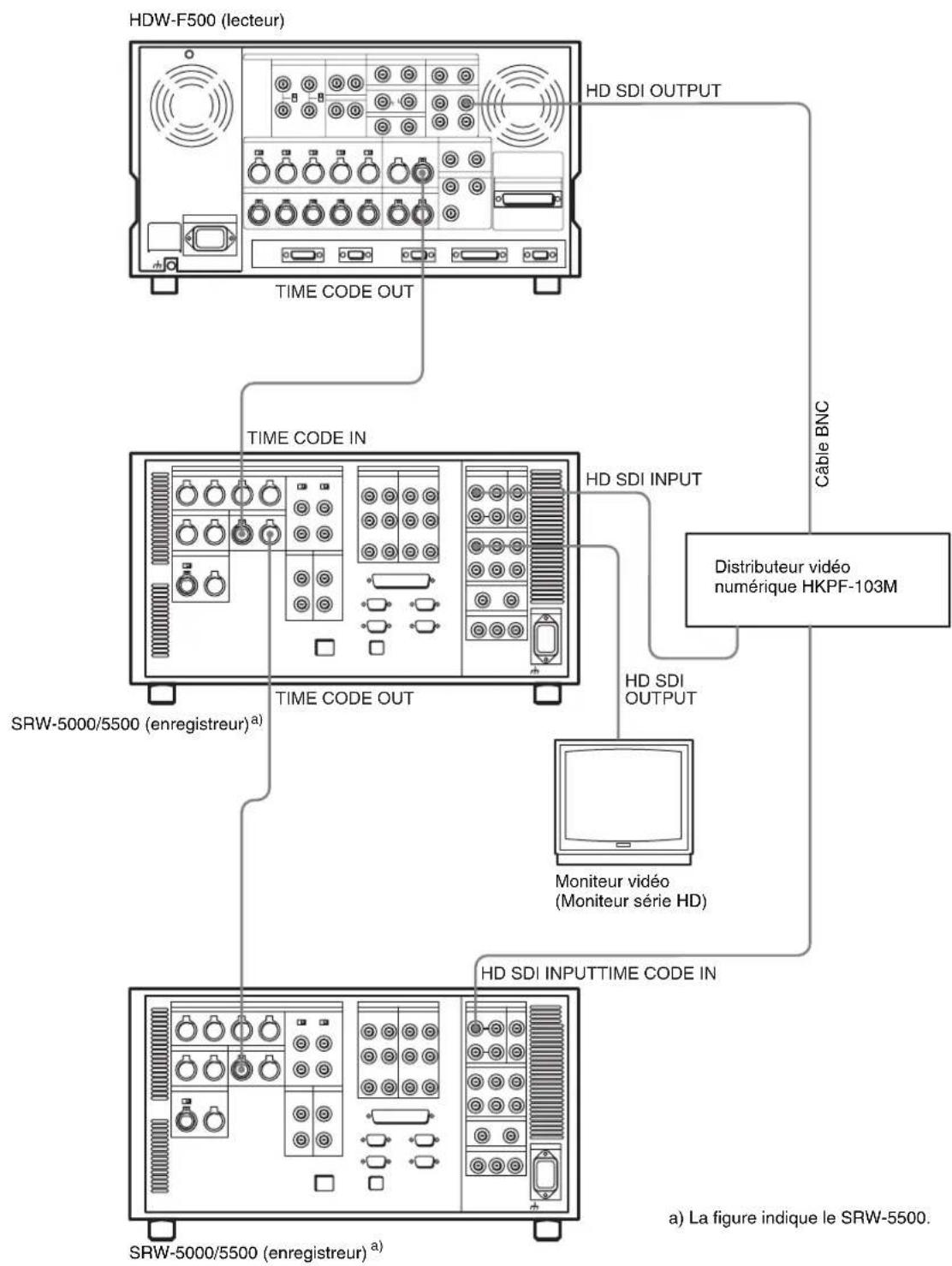 SONY HKSR-5001 - Remarque - 2