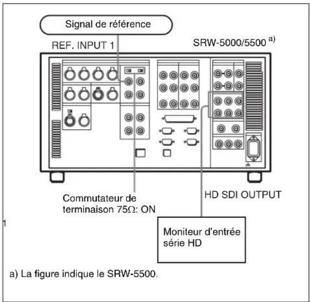 SONY HKSR-5001 - Connexions des signaux de référence - 3
