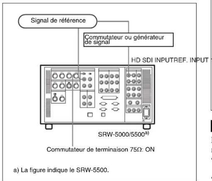 SONY HKSR-5001 - Connexions des signaux de référence - 1