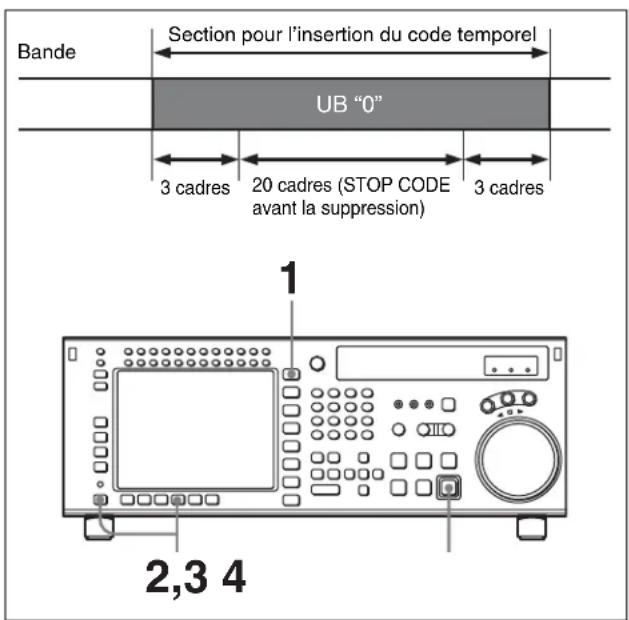 SONY HKSR-5001 - Suppression de codes d'arrêt: F8 - 1