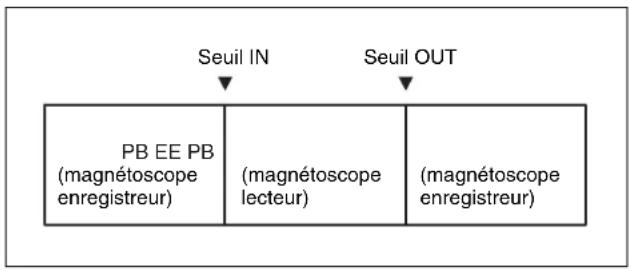 SONY HKSR-5001 - Contrôle des signaux pendant la prévisualisation - 1