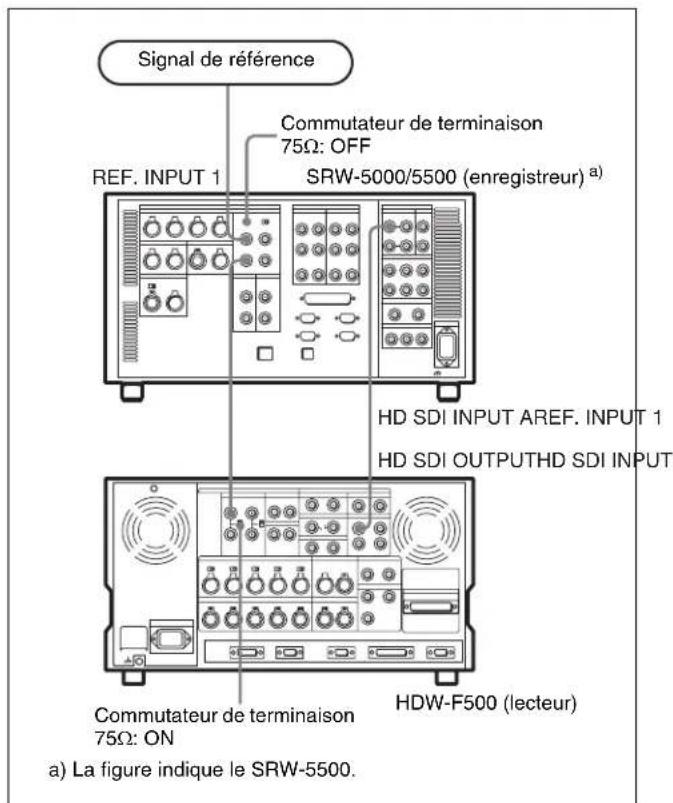 SONY HKSR-5001 - Connexions des signaux de référence - 2
