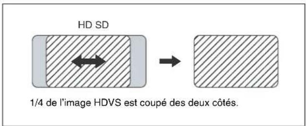 SONY HKSR-5001 - 5-3-3 Sélection du mode de conversion HD-SD - 1