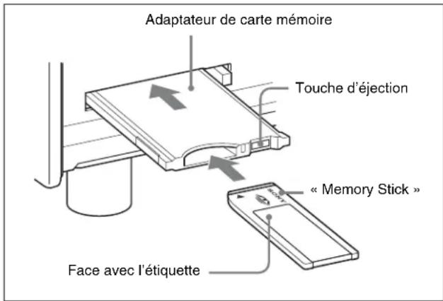 SONY HKSR-5001 - Insertion d'un « Memory Stick » - 1