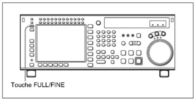 SONY HKSR-5001 - Sélection de la plage d'affichage des vumètres audio - 2