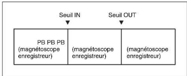 SONY HKSR-5001 - Contrôle des signaux pendant le montage - 1