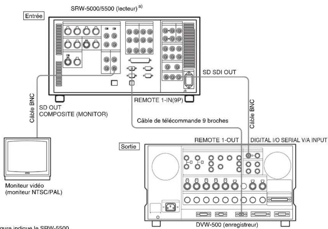SONY HKSR-5001 - 3-1-2 Exécution des connexions numériques NTSC/PAL - 1