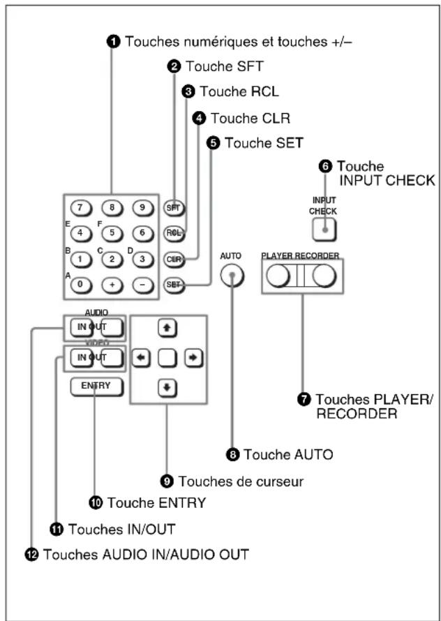 SONY HKSR-5001 - ⑫Touche REC LEVEL - 1