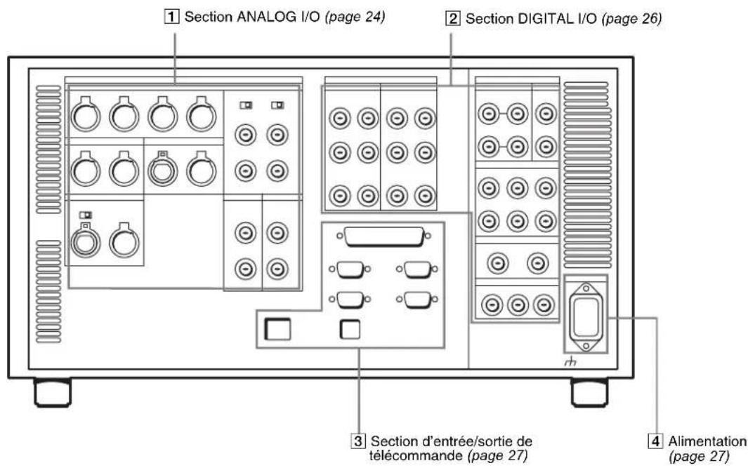 SONY HKSR-5001 - 2-2 Panneau des connecteurs - 1