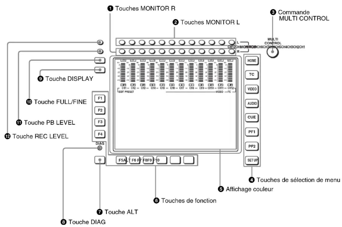 SONY HKSR-5001 - Section de commande des menus - 1