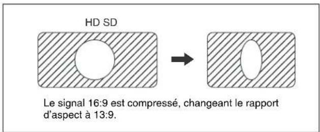 SONY HKSR-5001 - Ajustement horizontal de la coupure de bordure - 4