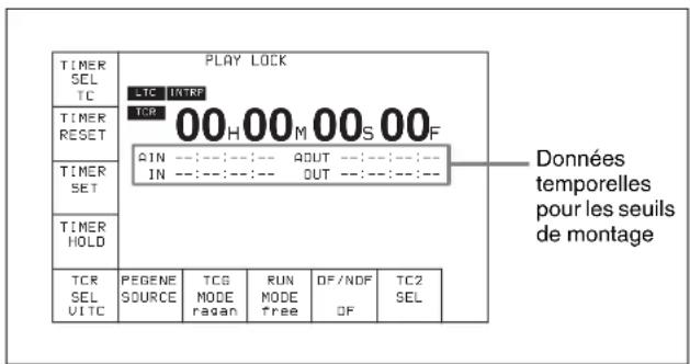 SONY HKSR-5001 - 4-3-1 Réglage des donnée temporelles (TIMER SEL/RESET/SET/HOLD) - 1