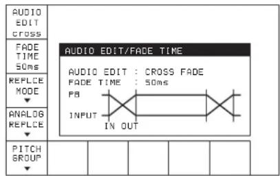 SONY HKSR-5001 - 4-6-5 Sélection du type de transition audio pour le montage audio numérique (AUDIO EDIT) - 1