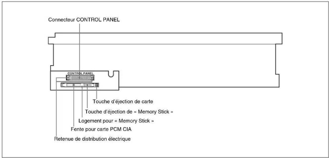 SONY HKSR-5001 - 2-1-3 Panneau d'implantation du système - 2