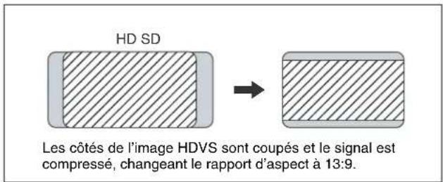 SONY HKSR-5001 - Ajustement horizontal de la coupure de bordure - 3