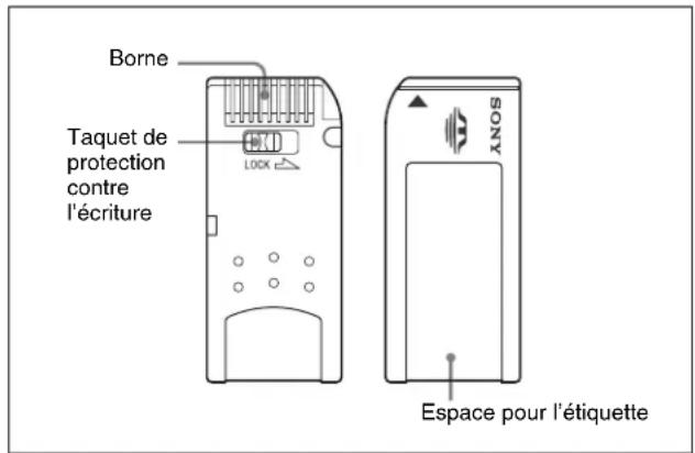 SONY HKSR-5001 - Avant d'utiliser un « Memory Stick » - 1