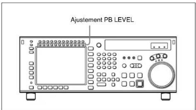 SONY HKSR-5001 - Pour ajuster manuellement le niveau de lecture audio - 1