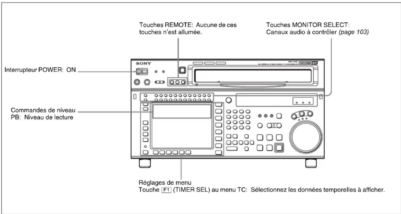 SONY HKSR-5001 - 5-3-1 Réglages des commutateurs et menus - 1