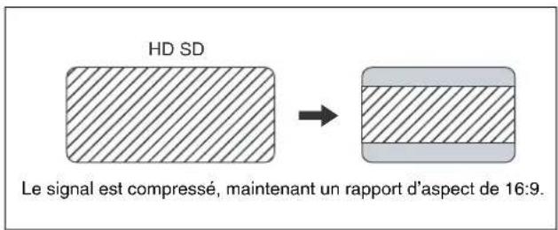 SONY HKSR-5001 - Ajustement horizontal de la coupure de bordure - 1