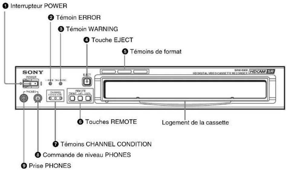 SONY HKSR-5001 - 2-1-1 Panneau de commande supérieur - 2