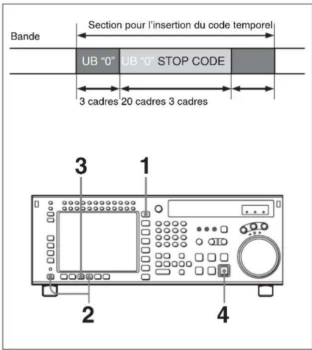 SONY HKSR-5001 - Enregistrement de codes d'arrêt: F7 - 1