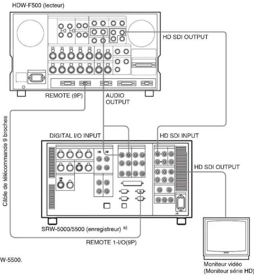 SONY HKSR-5001 - 3-1-1 Exécution des connexions numériques HD - 1