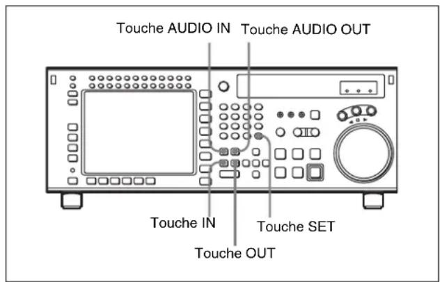 SONY HKSR-5001 - 4-4-5 Transformation d'un point de repérage en seuil de montage - 1