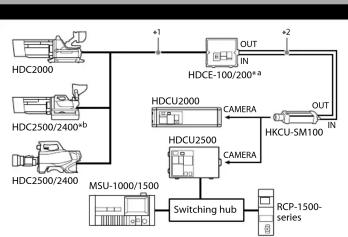 SONY HKCU-SM100 - Remarques - 3