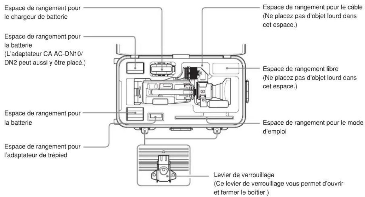 SONY LC-H300 - Spécifications - 1