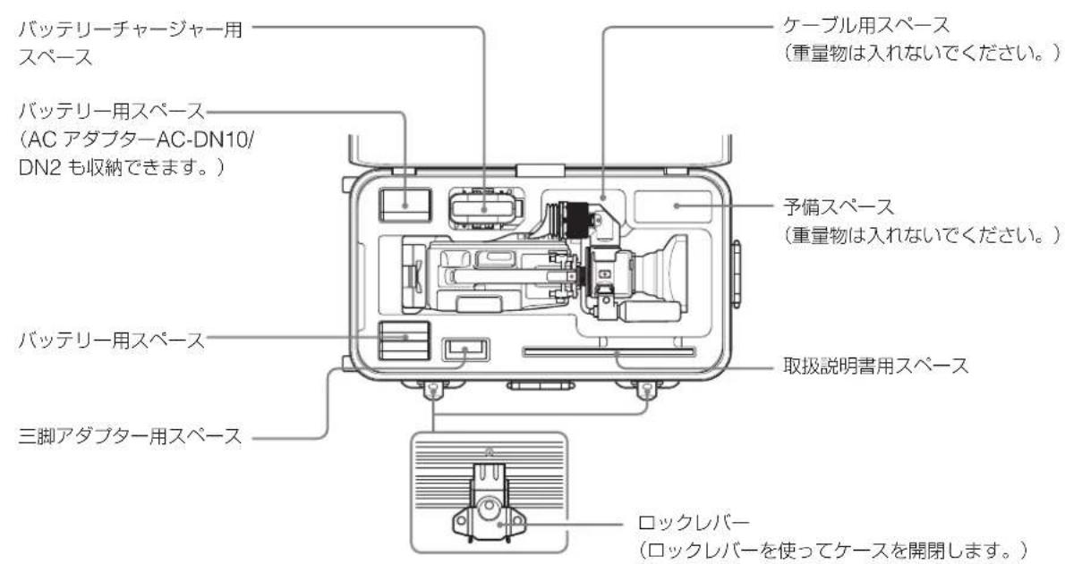 SONY LC-H300 - 使用上のご注意 - 1