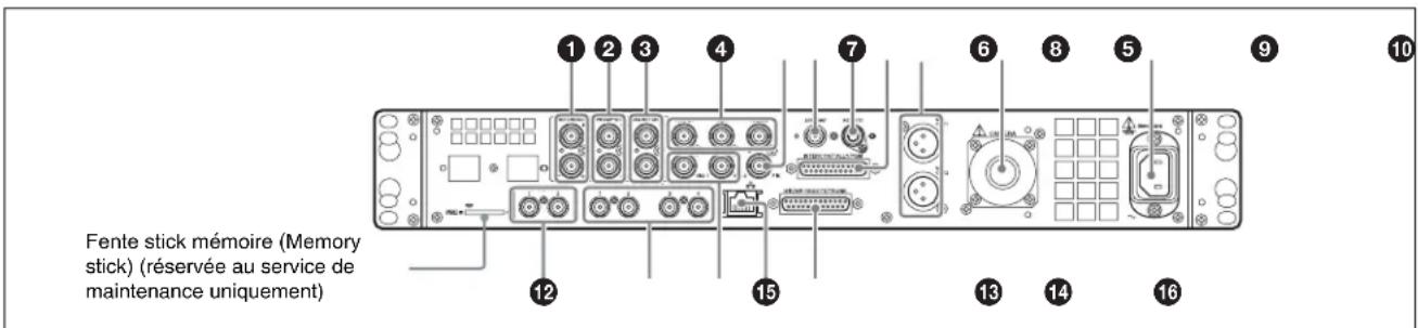 SONY HXCU-TX70 - Panneau arrière - 1
