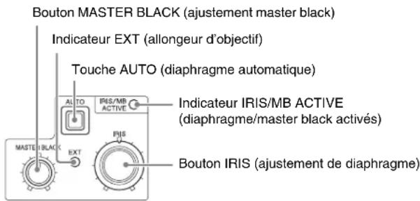 SONY HXCU-TX70 - Commandes d'ajustement IRIS/MASTER BLACK - 1