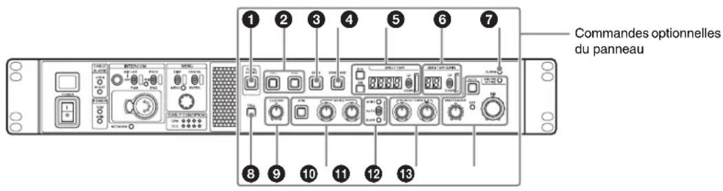 SONY HXCU-TX70 - Panneau de contrôle CCU HKCU-FP2 (option) - 1