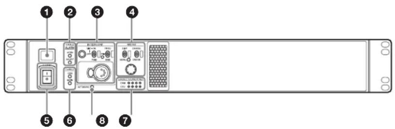 SONY HXCU-TX70 - Panneau avant - 1