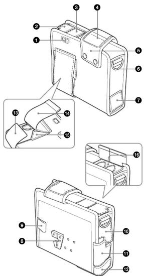 SONY LCS-F01D - Remarque - 1