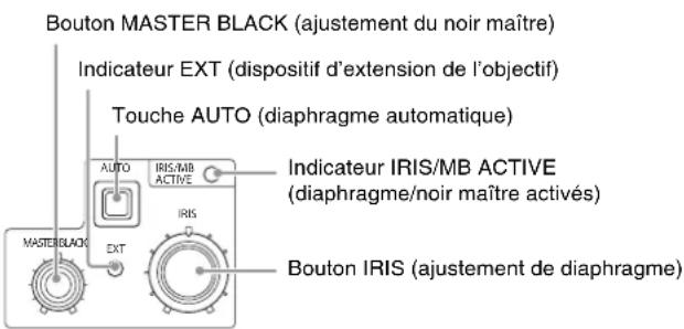 SONY HXCU-FB70 - 22Bloc de contrôle pour l'ajustement IRIS/MASTER BLACK - 1