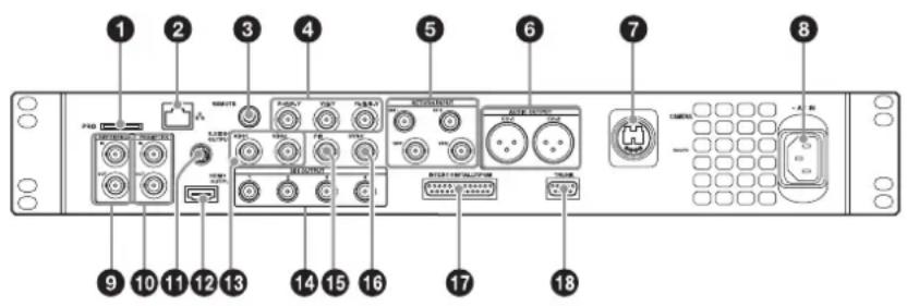 SONY HXCU-FB70 - Panneau arrière - 1