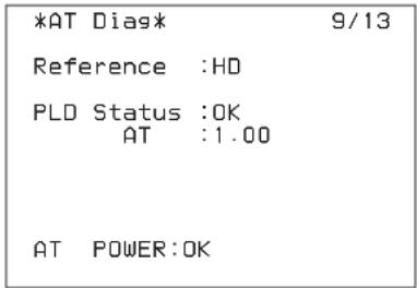SONY HXCU-D70 - Diagnostics de carte AT de la CCU - 1