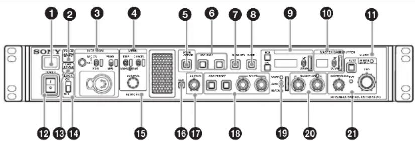 SONY HXCU-D70 - Panneau avant - 1