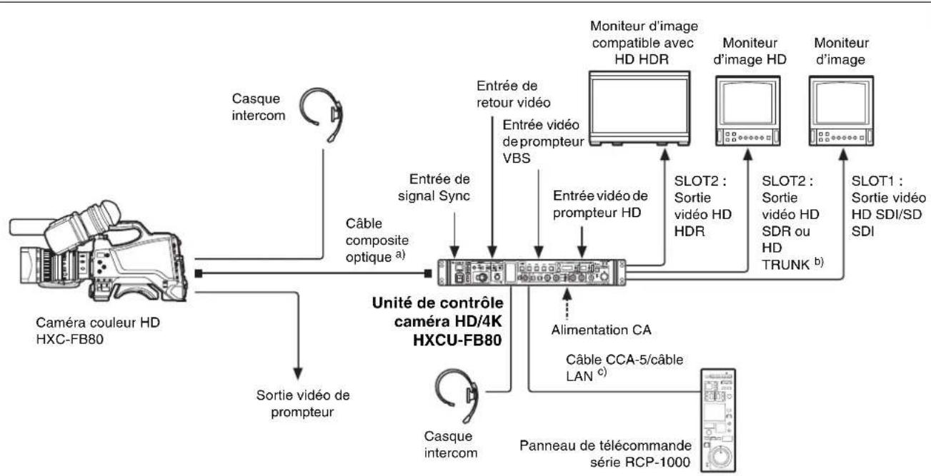 SONY HXCU-FB80 - Exemples de configuration système - 3