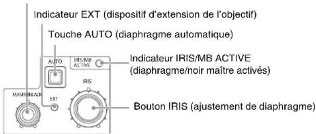 SONY HXCU-FB80 - 22Bloc de contrôle pour l'ajustement IRIS/MASTER BLACK - 1