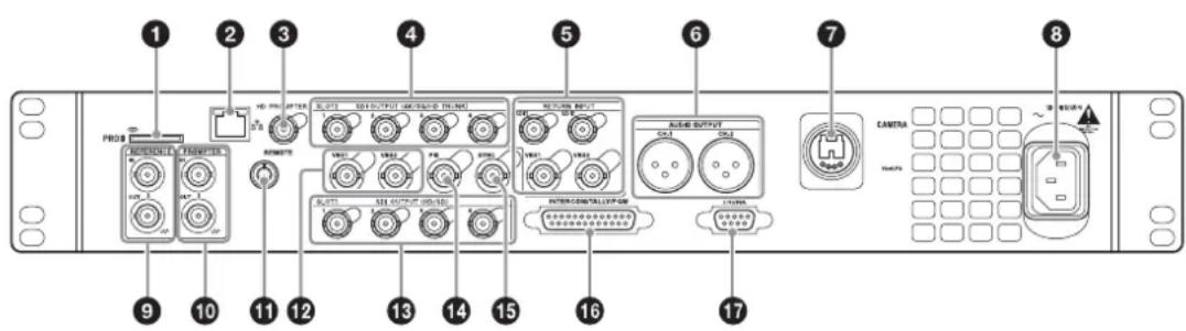 SONY HXCU-FB80 - Panneau arrière - 1