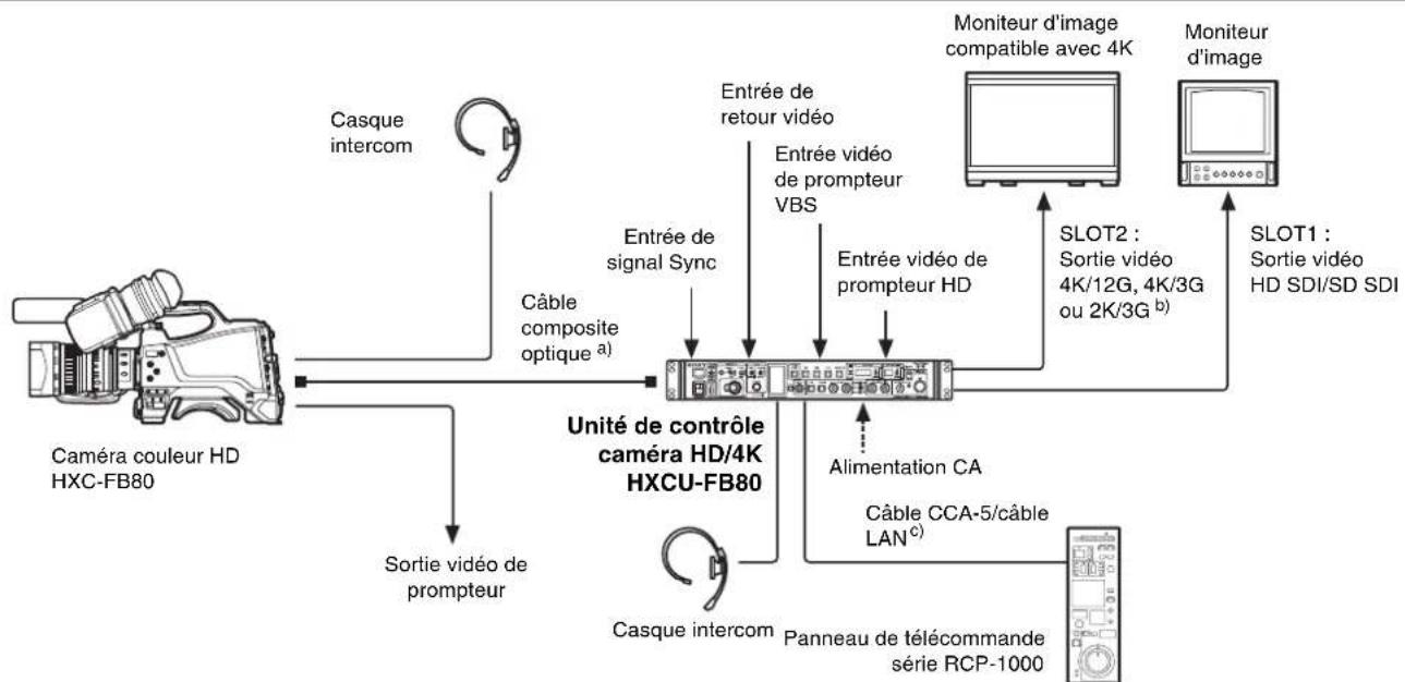 SONY HXCU-FB80 - Exemples de configuration système - 1