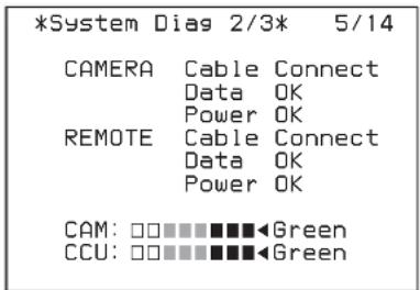 SONY HXCU-FB80 - Diagnostics du système de caméra - 2