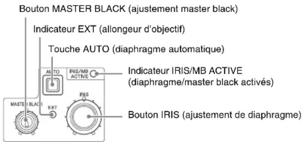 SONY HXCU-100 - Commandes d'ajustement IRIS/MASTER BLACK - 1