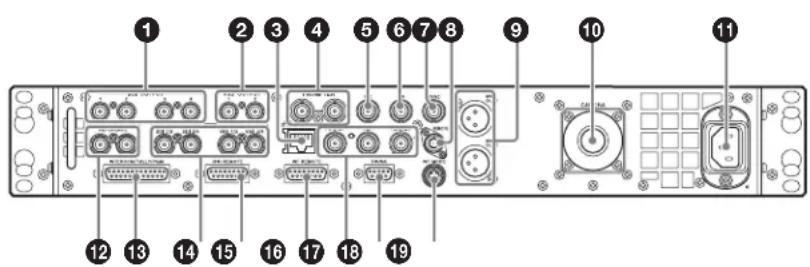 SONY HXCU-100 - Panneau arrête - 1