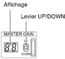 SONY HXCU-100 - Commands MASTER GAIN - 1